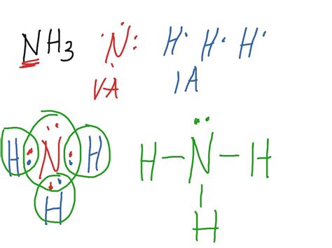 nh3 electron dot structure|Iba pa.